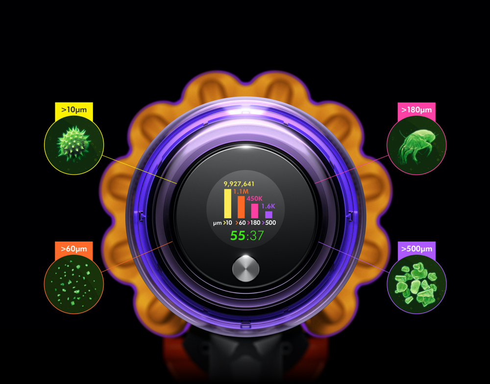LCD screen counting different sized particles